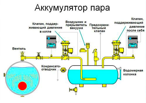 пароконденсатное оборудование